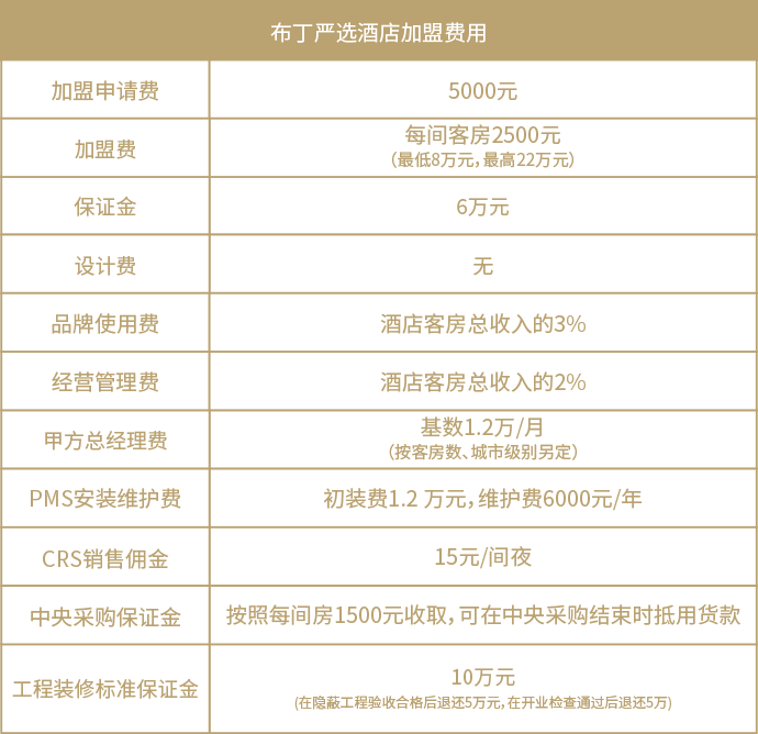 布丁严选酒店加盟费用