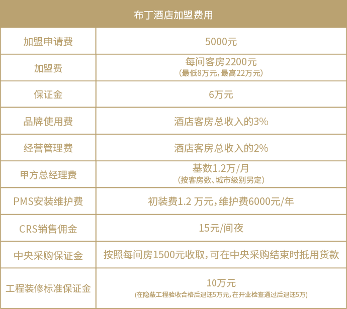 布丁酒店加盟费用