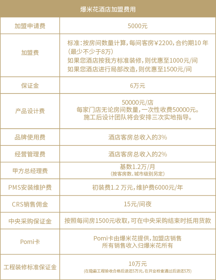 爆米花酒店加盟费用