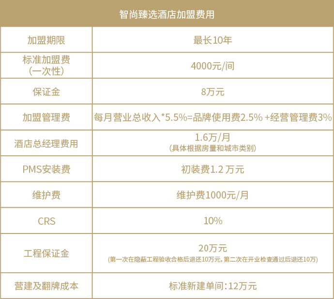 智尚臻选酒店加盟费用
